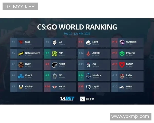 CSGO个人能力排行榜V5荣登第七名展现卓越实力与潜力