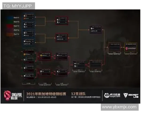 esports最新数据探讨DOTA2FPX战队灵活性策略与战术调整的深度分析