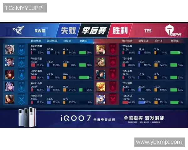 王者荣耀意识排行榜最新出炉TES战队荣登第四名引发热议实时新闻