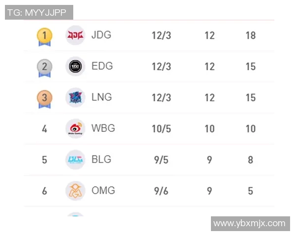 赛后复盘JDG与EDG的耐力较量与战术分析实时新闻